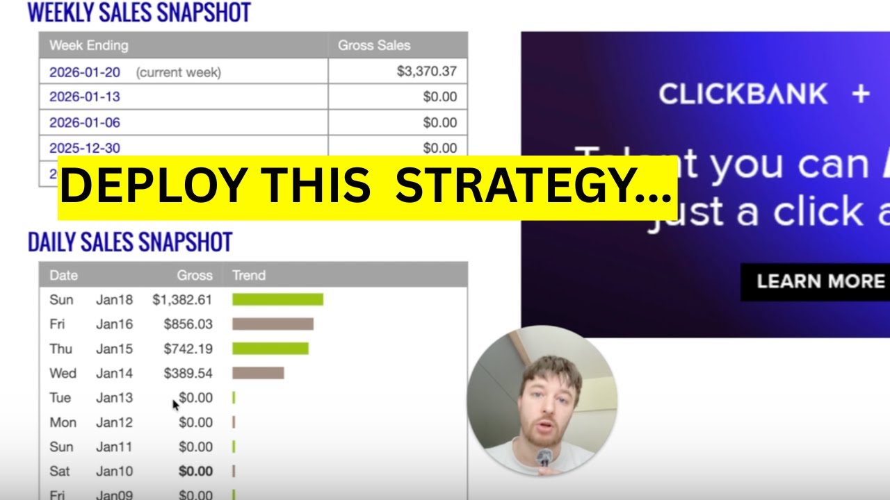 ClickBank Google Ads Strategy That Made $3,370 in 4 Days