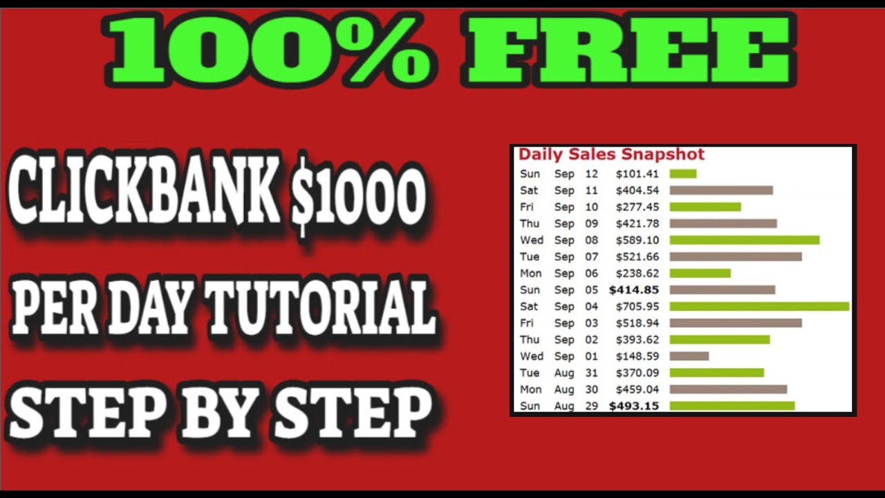 FREE Clickbank Affiliate Marketing NO WEBSITE Method For Beginners (2026)