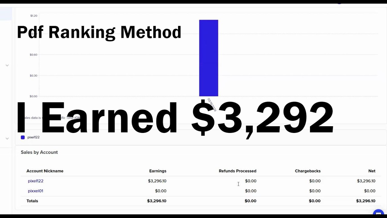 How I made $3,292 In Clickbank | Clickbank Affiliate Marketing 2026