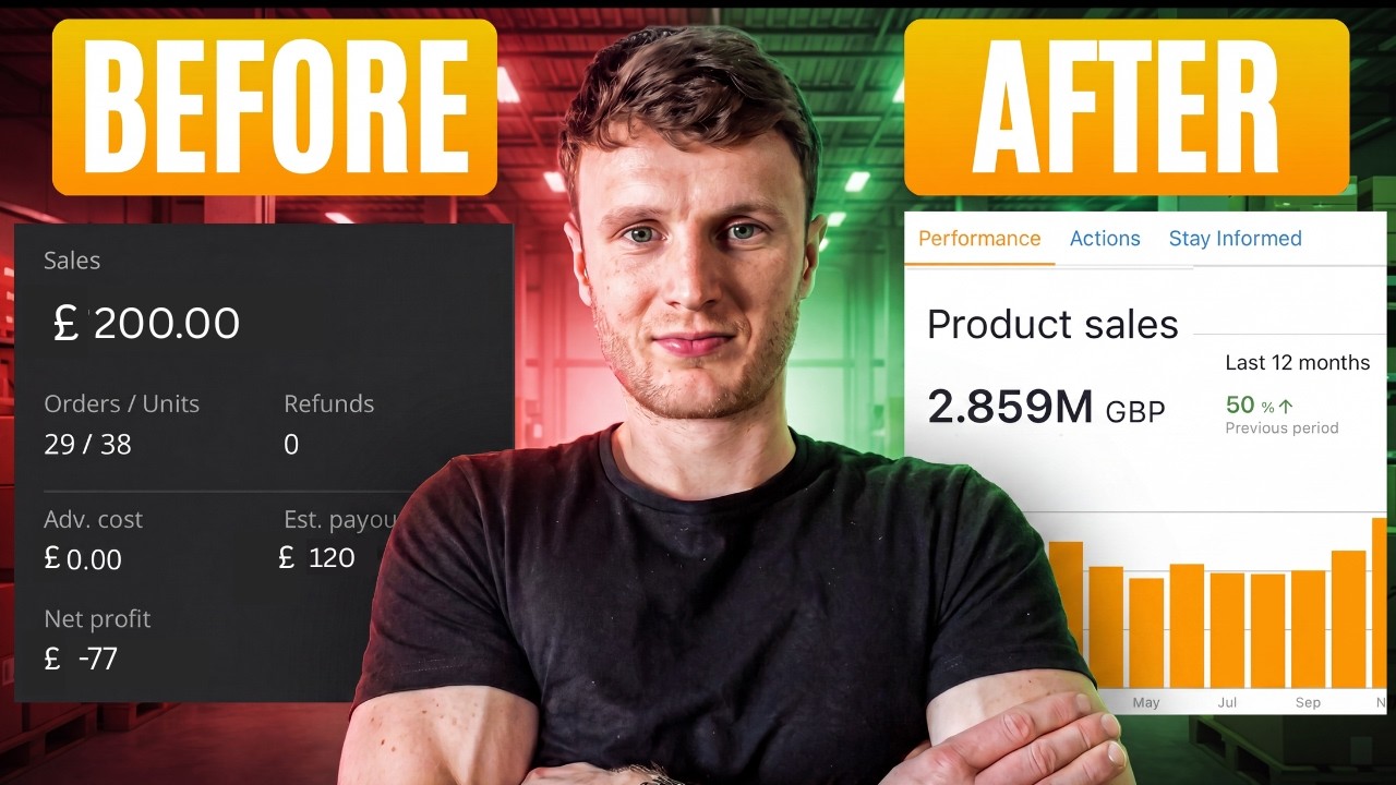 How to scale your Amazon FBA business in 2026